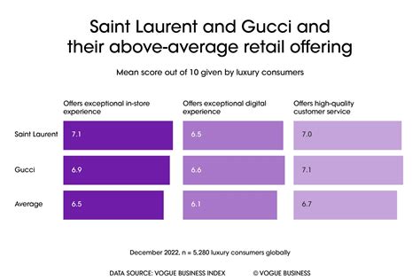 gucci omnichannel|omnichannel vs Gucci.